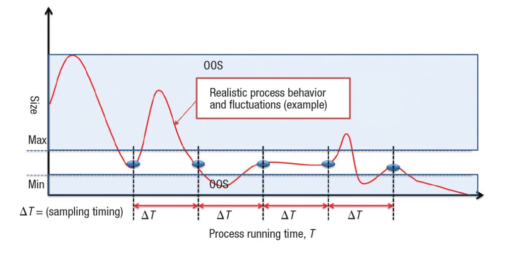 Optimizing Analysis for SprayDrying Chemical Engineering Page 1