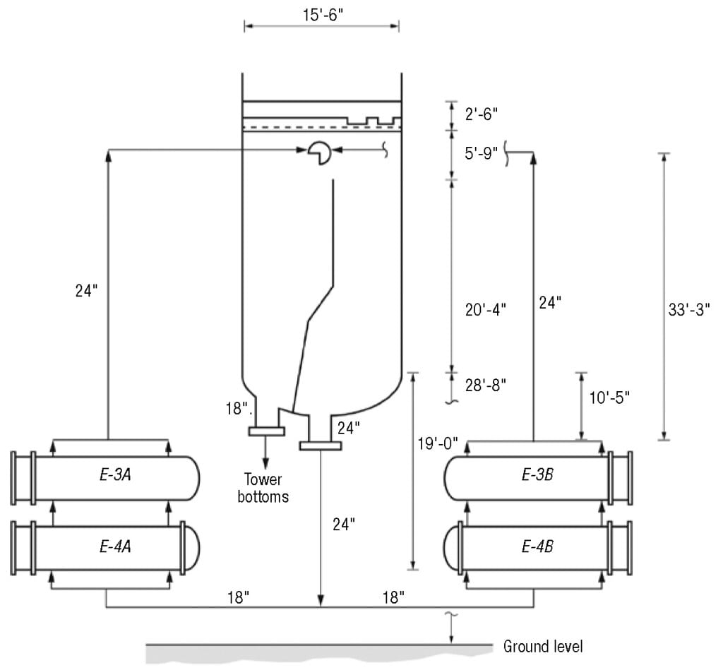 Figure 1.  Shown here are the deethanizer stripper A and B reboiler circits. The lower reboiler in each circuit (E-4A or E-4B) is heated by hot naphtha, the upper reboiler (E-3A or E-3B) is heated by high-pressure steam