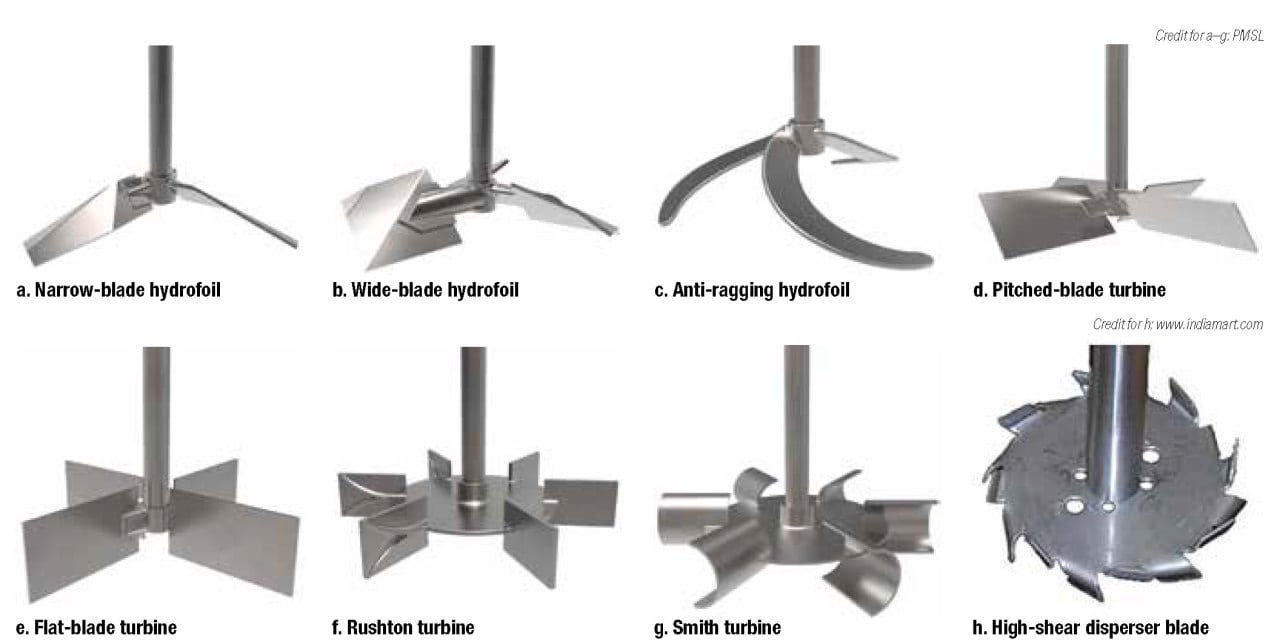 Mixing Impeller Performance in Stirred Tanks Chemical Engineering