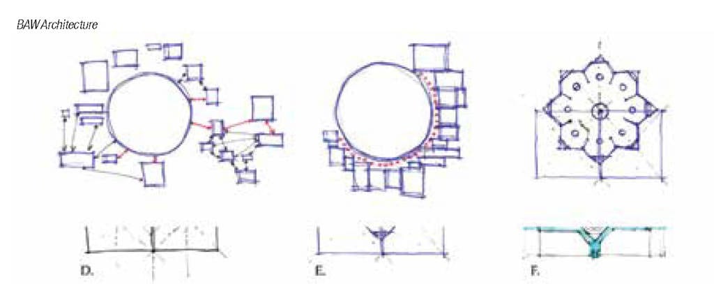 Figure 4.  Allowing sufficient time for front-end design work, including conceptual sketches and human factors engineering, can save time and reduce costs as the control room project progesses