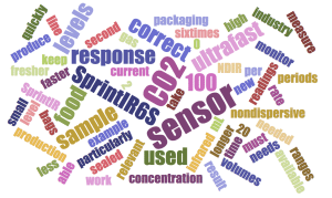 Gas Sensing Solutions