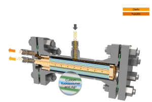 Membrane technology