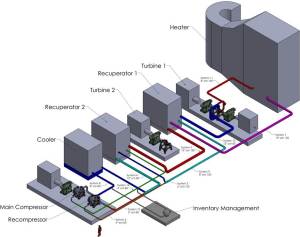 SwRI_SCO2SystemPilot