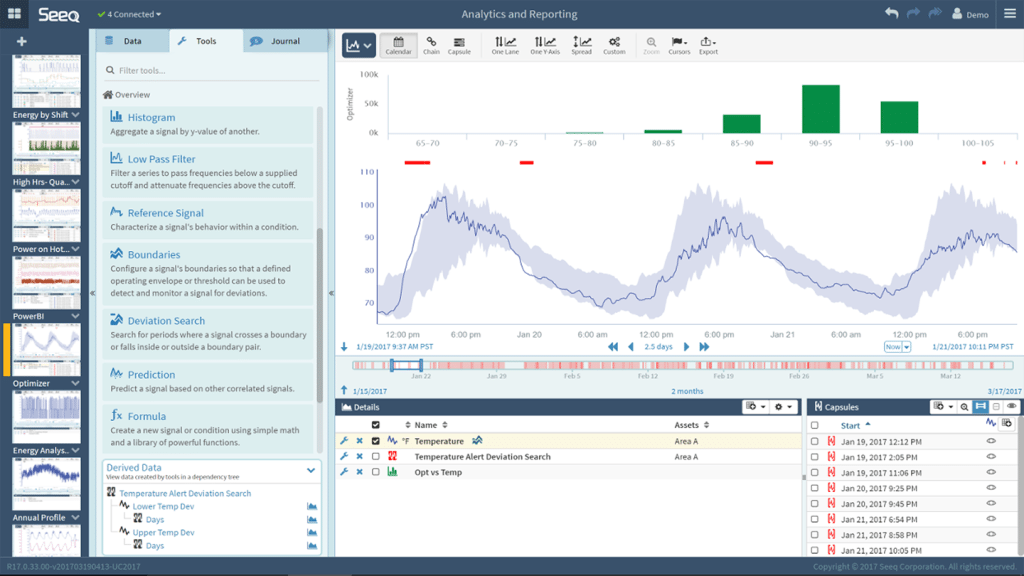 data analytics