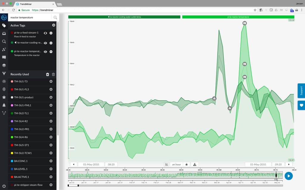 data analytics