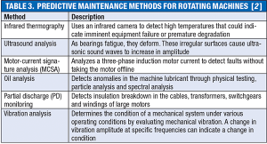 Rotating Machines: Digital Technologies to Enable Predictive ...