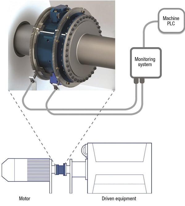 Torque Limiter Technologies for Rotating Machinery - Chemical ...