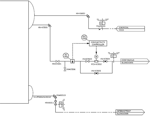 Figure 4. The diagram shows a typical boiler blowdown configuration