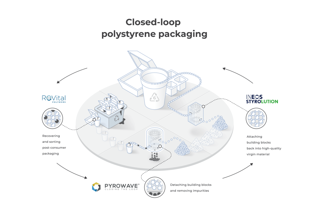 pyrowave_infographics