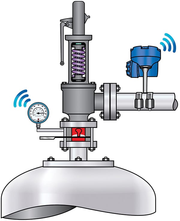 wireless monitoring