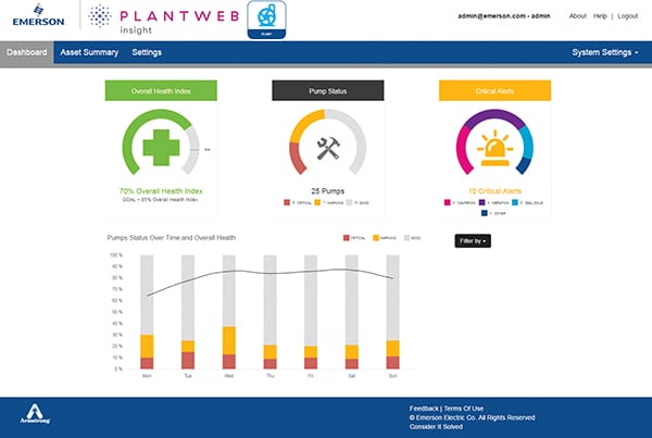 Figure 5.  Emerson’s Plantweb Insight, enabled by wireless sensors and networks, consists of a suite of applications for analyzing plant and facility data using pre-configured algorithms, helping transform raw data into actionable insights. These applications facilitate improved decision making related to specific asset classes, components or equipment Emerson Automation Soltuions