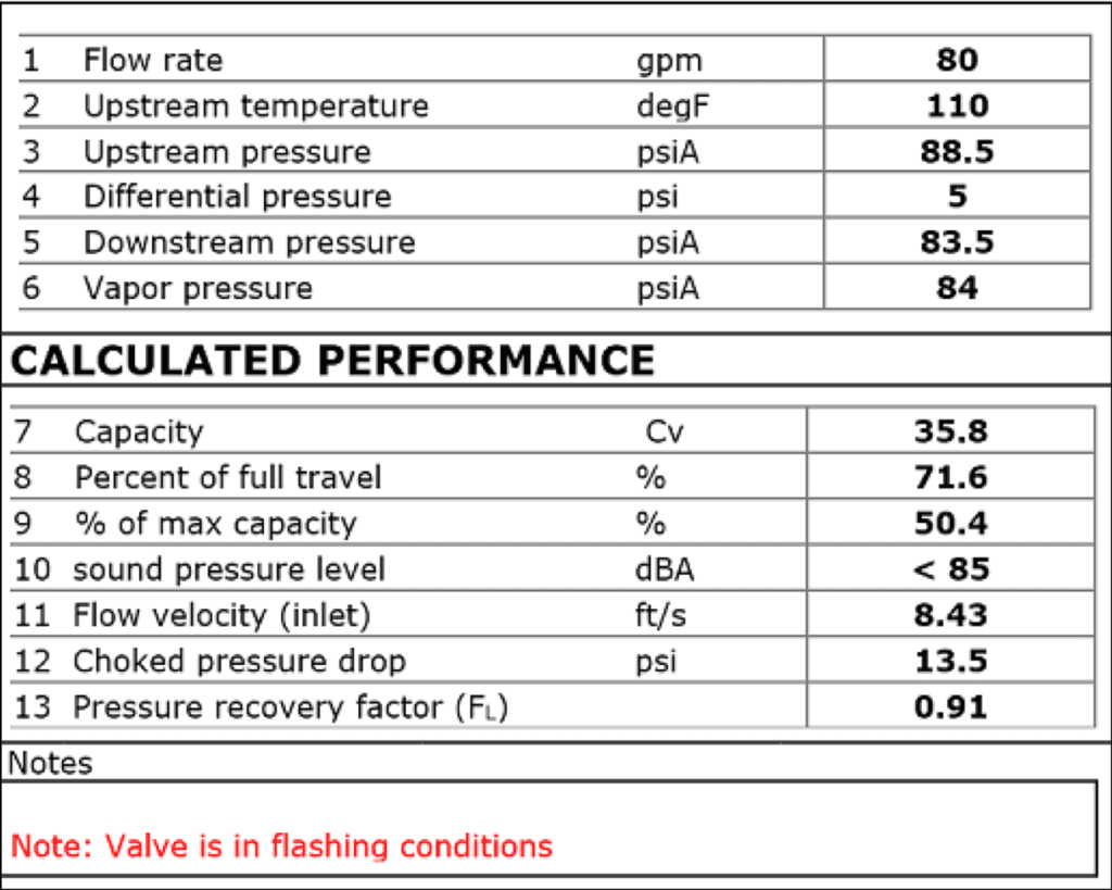 control valve