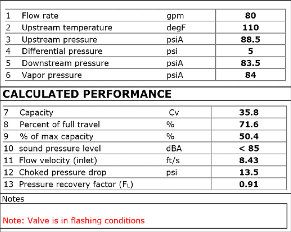 Liquid Flashing in a Control Valve Without Choked Flow Chemical