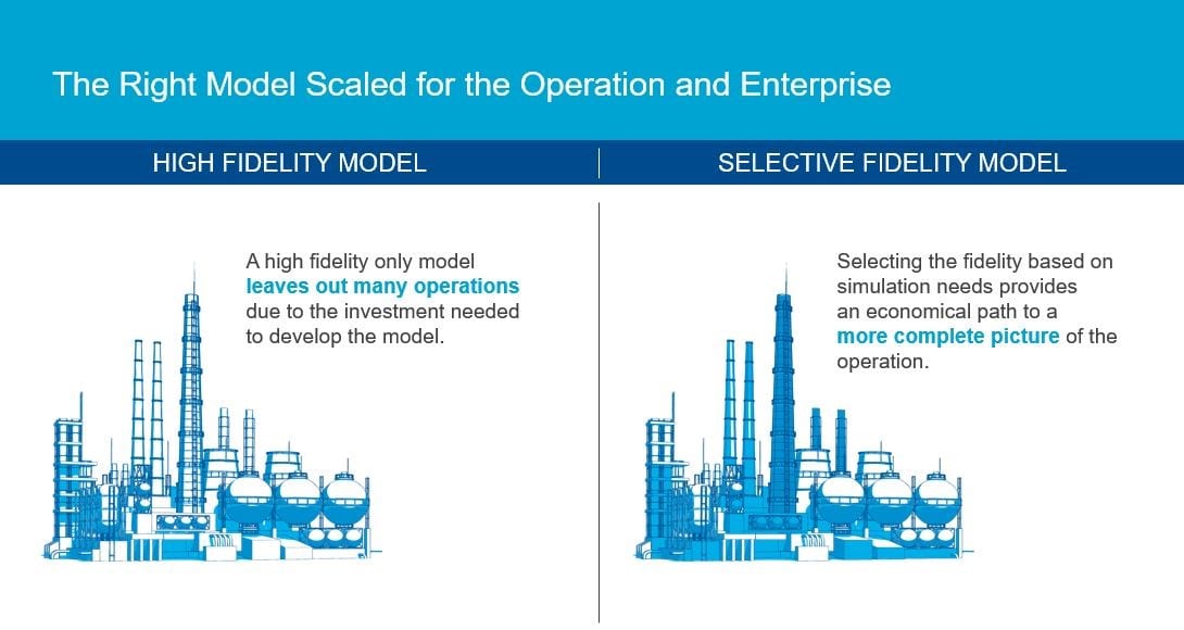 Understanding the Digital Twin - Chemical Engineering | Page 1