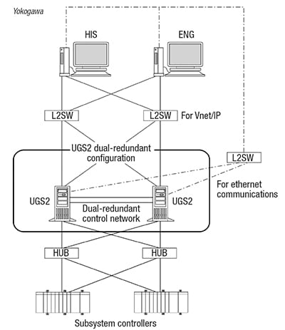 process safety