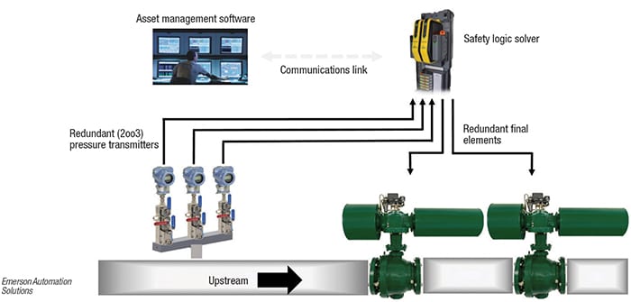 Prevent Product Release with Pressure Protection Systems - Chemical Engineering