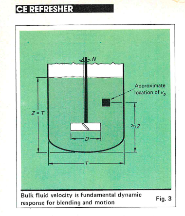 mixing agitator design