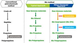 Filter Membrane Chemical Compatibility Chart