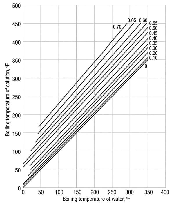 Sodium hydroxide specific heat capacity bermotherapy