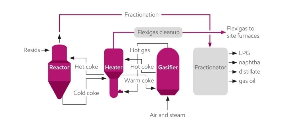 exxonmobil