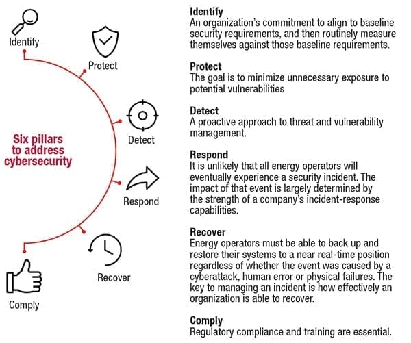 cybersecurity