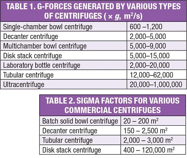 Mexique Décomposer pire force centrifuge pdf total Échangeable Commerce