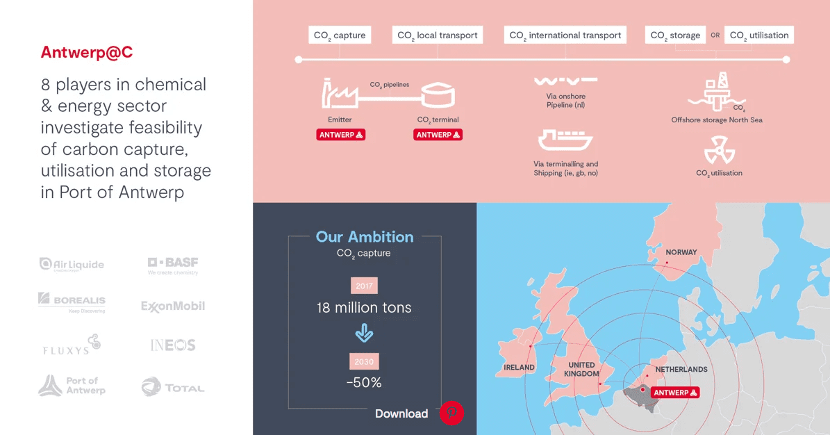Port of Antwerp consortium outlines ambitious CO2-capture framework ...