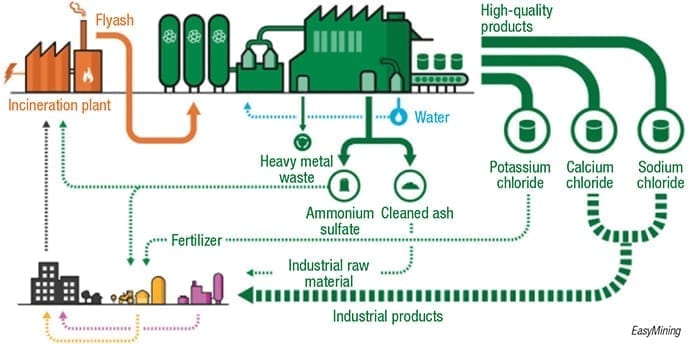 flyash