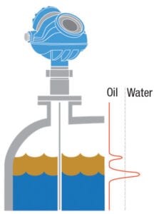 Liquid Layers: Measuring Overall Level and Interface Points - ChemEngOnline