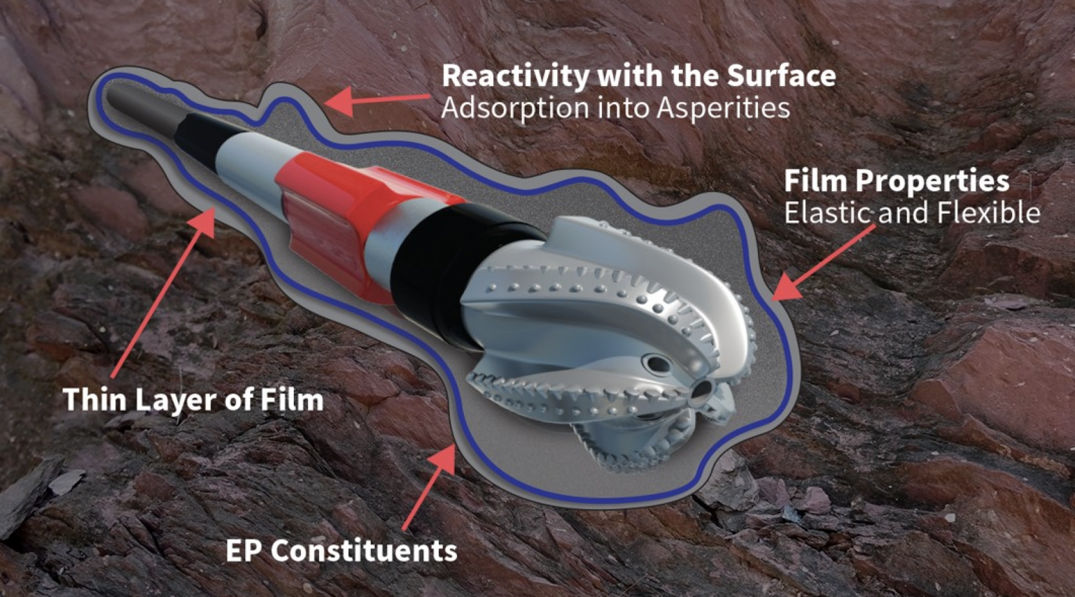 New solid lubricant reduces static and friction Chemical Engineering Page 1