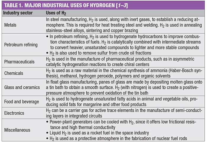 Is Hydrogen More Flammable Than Gasoline : The Explosive Truth