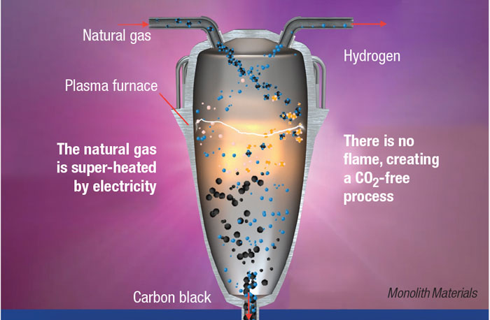 Methane pyrolysis