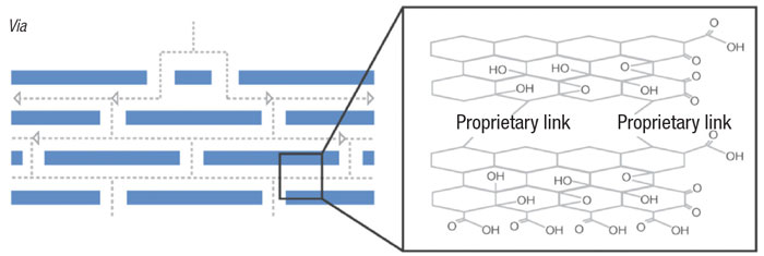graphene-oxide filtration membrane