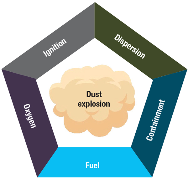 electrostatic explosions