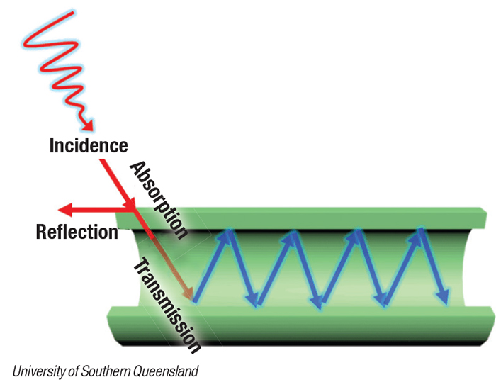 photocatalytic efficiency