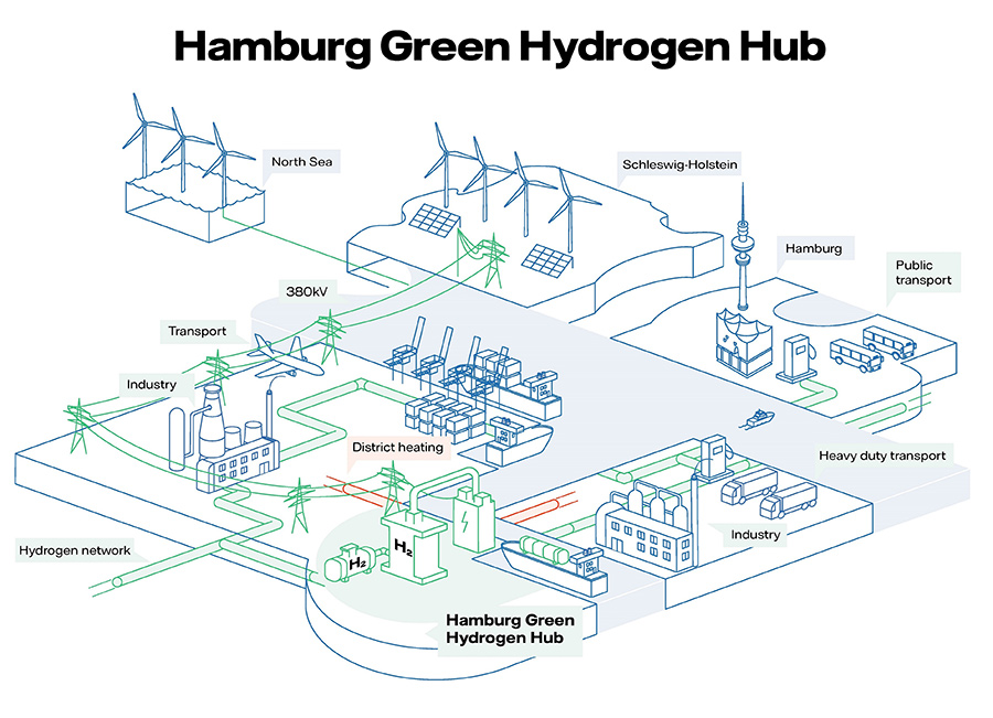 green hydrogen