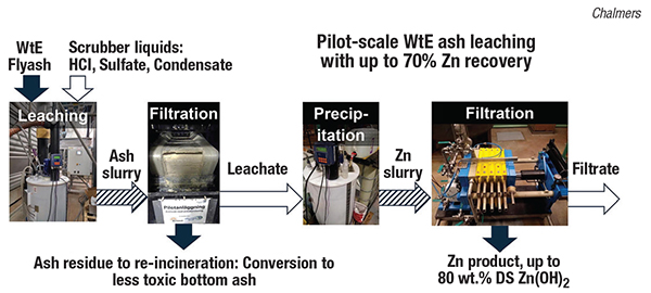 extracting zinc