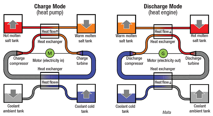 energy-storage system