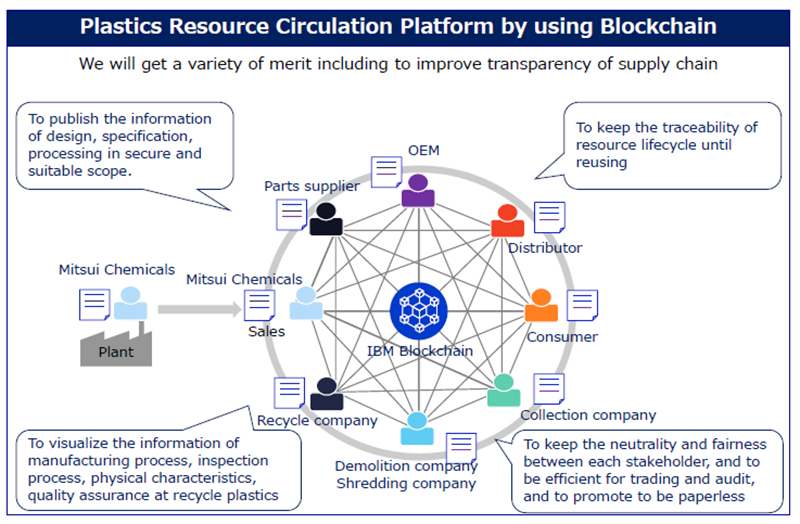 blockchain