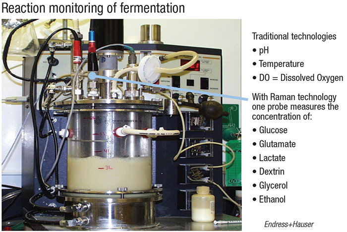 process analytical technology