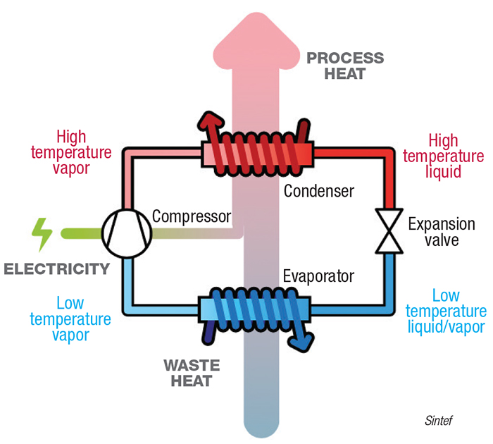 heat pump