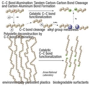 Chemical Engineering [July 2021] - Chemical Engineering