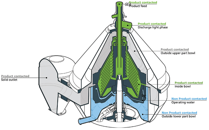 bioprocessing