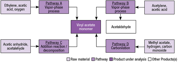 Profile: of Acetate - Chemical Engineering | 1