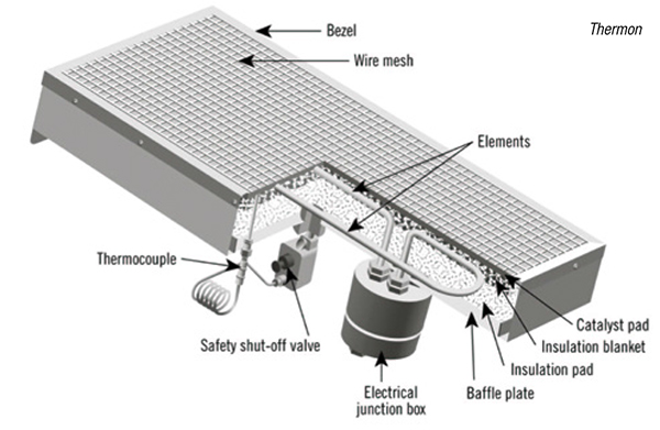 methane emissions