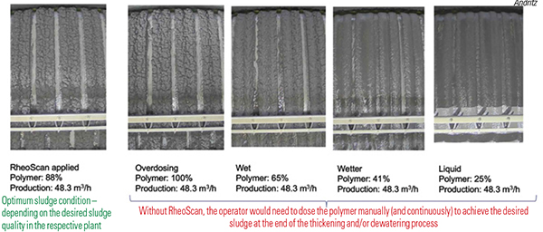 polymer-dosage system