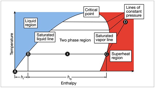 The Importance of Steam Quality for Steam-System Process Operation ...