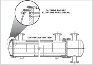 Heat Exchangers: Specification Tips to Maximize Heat Transfer ...