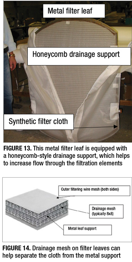 Filter Leaf with drainage support