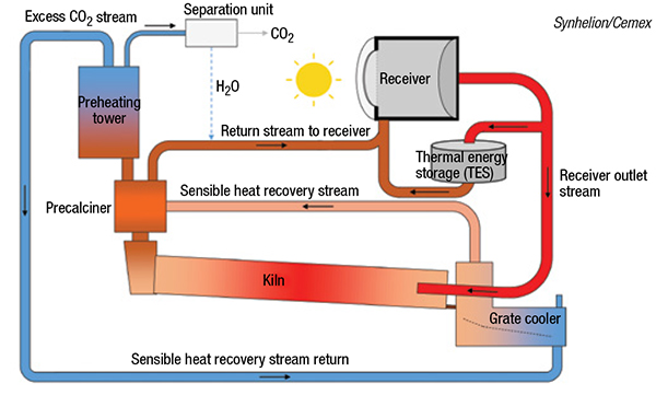 solar clinker